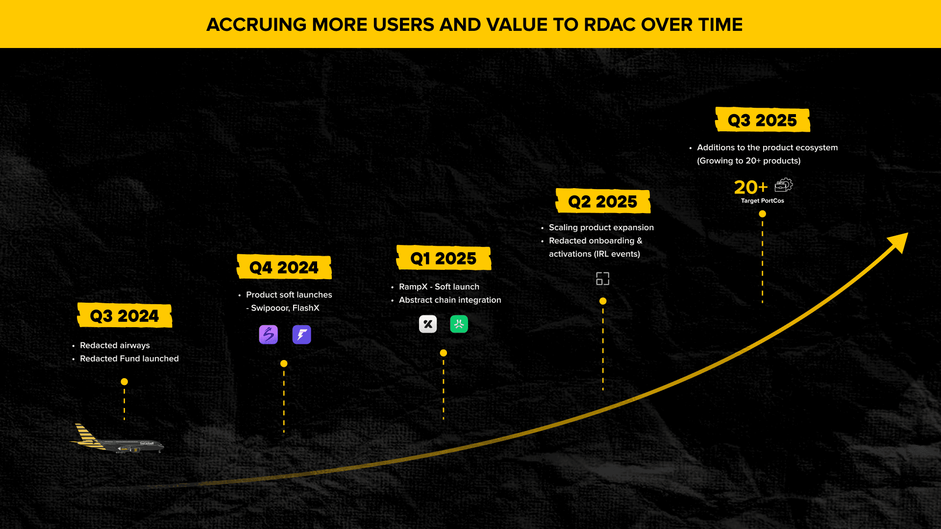 Redacted roadmap